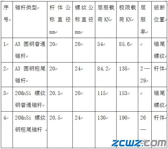新型金属粗尾锚杆